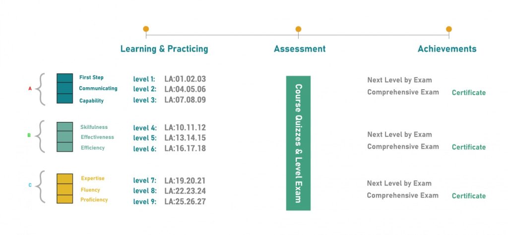 Lisan Levels Lisan Levels