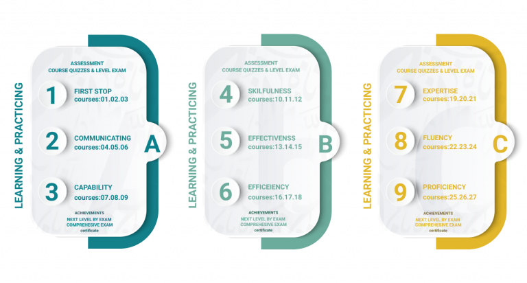 courses-1-768x412